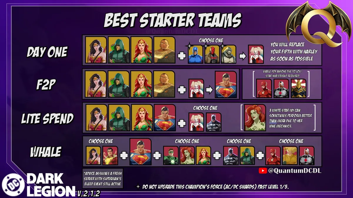 July 2025 Bleed Strategy Guide