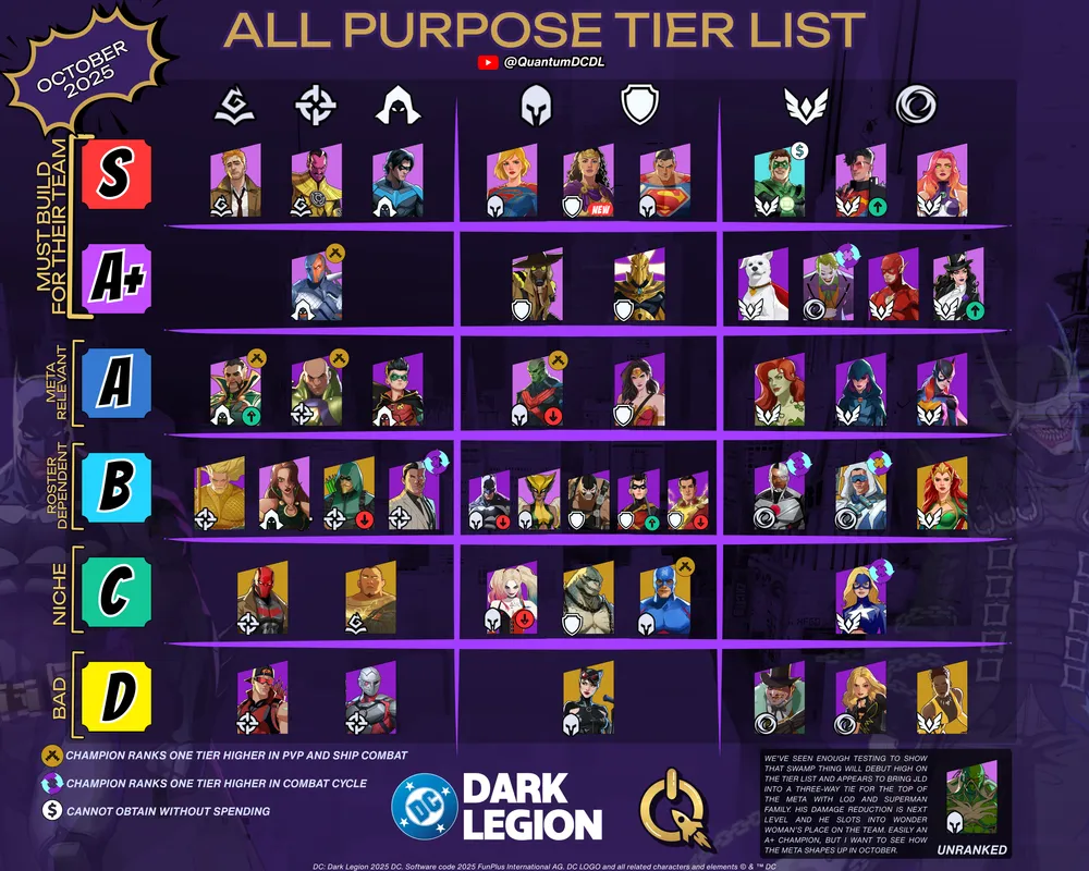 Character tier list