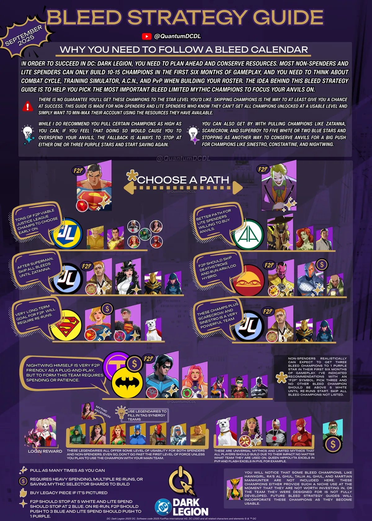 September 2025 Bleed Strategy Guide