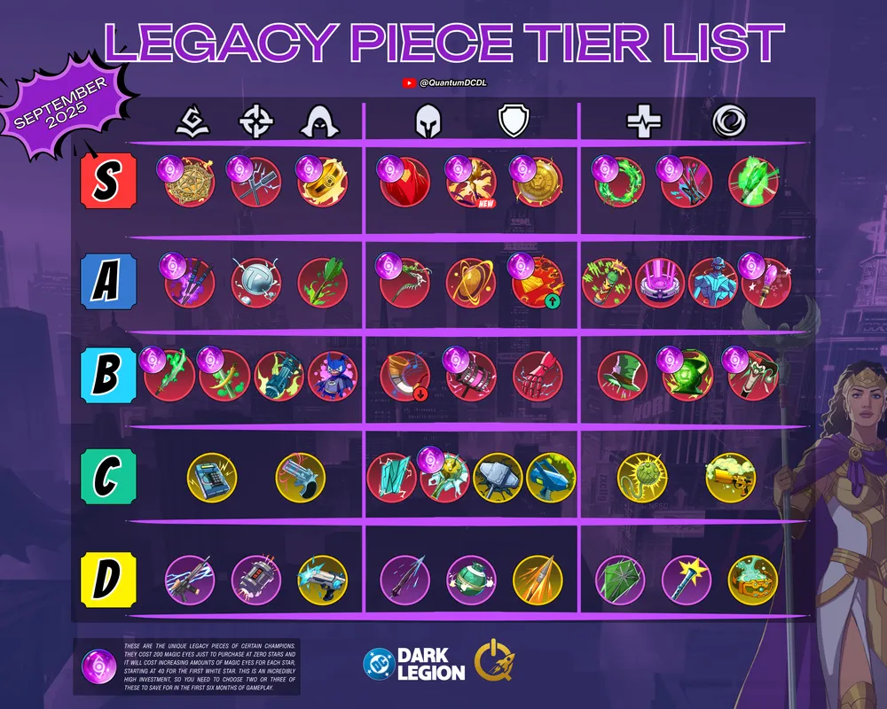 Legacy pieces tier list